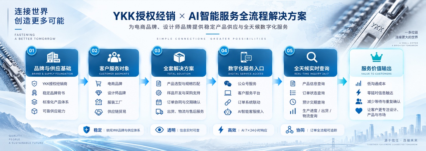 YKK 授权经销 × AI 智能服务全流程解决方案示意图