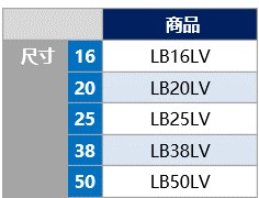 LB-LV